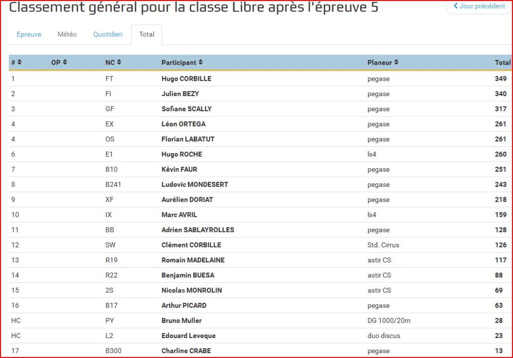 resultats